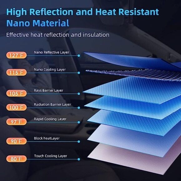 Easy to Install Car Sun Shade - Retractable, Nanomaterials, Fits Most Models - Picture 3 of 4